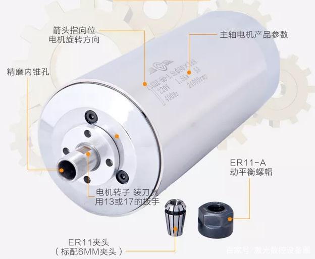 走心機主軸是幾軸機床？